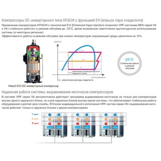 Mdv 6-335WV2GN1