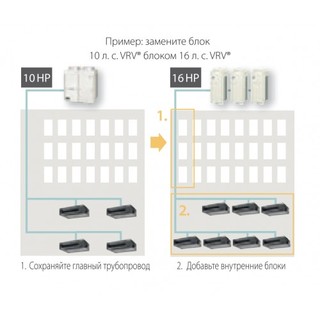 Daikin RXYQQ14U