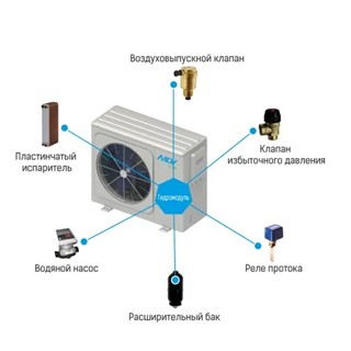 Mdv MDGC-V7WD2N8-B